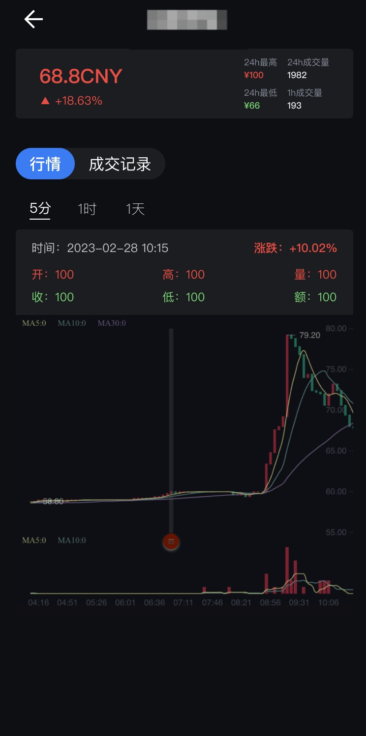 最终版行情展示图